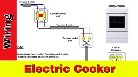 electrical code for wiring kitchen oven junction box|oven wiring circuit.